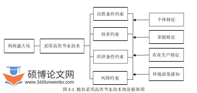 经济管理论文怎么写