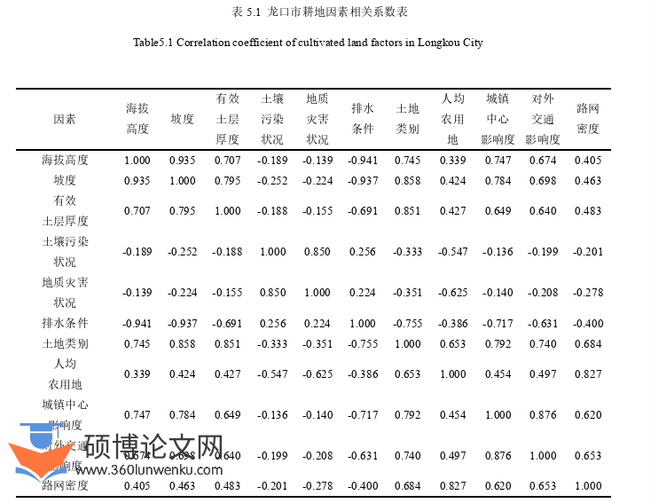 农业论文参考