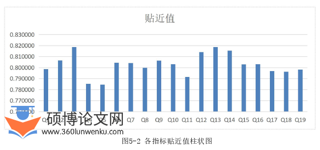 工商管理论文参考