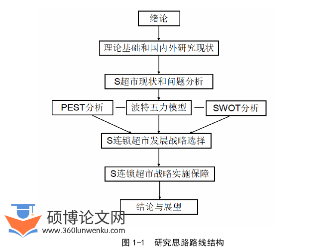 MBA论文参考
