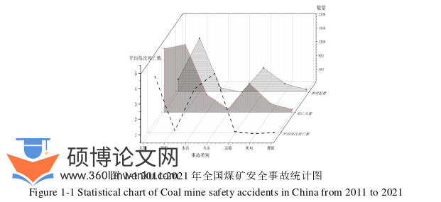 工程管理论文怎么写