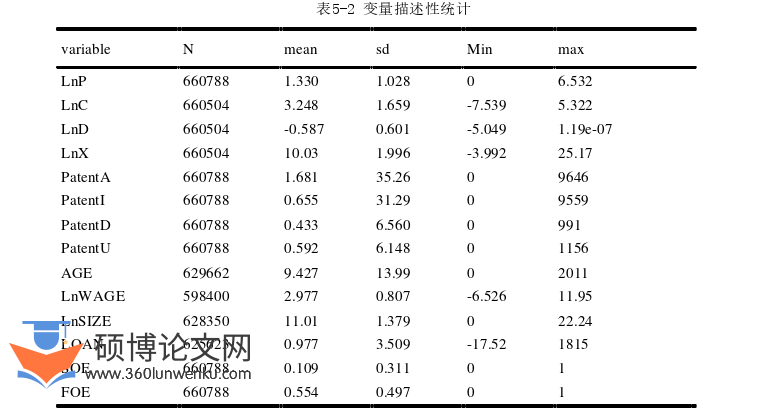 国际贸易论文参考