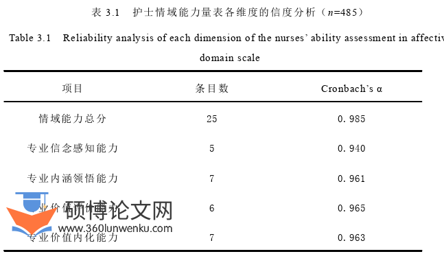 护理论文参考