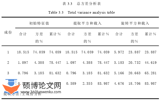 护理论文怎么写