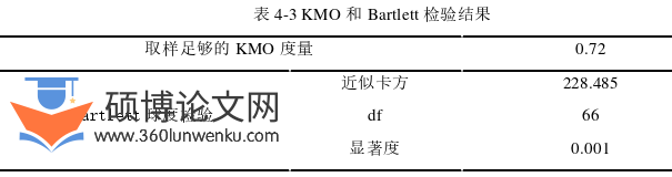 会计论文怎么写