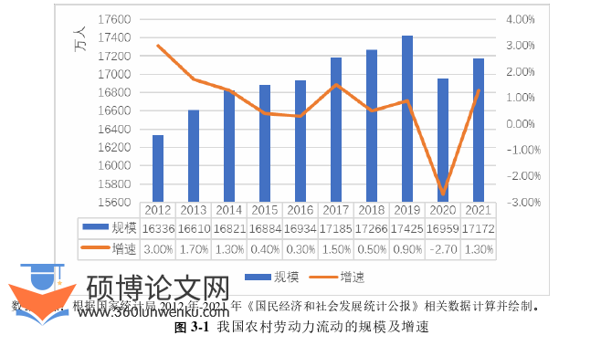 经济论文怎么写