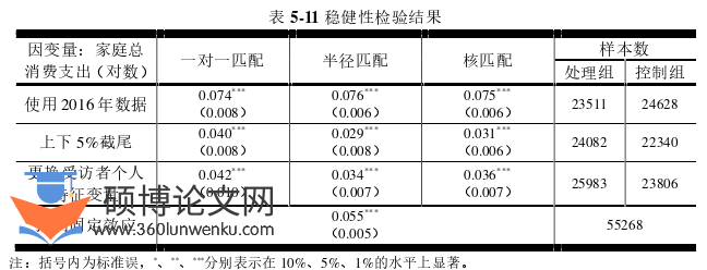 经济论文参考