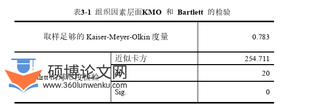 人力资源管理论文怎么写