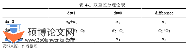 企业管理论文怎么写