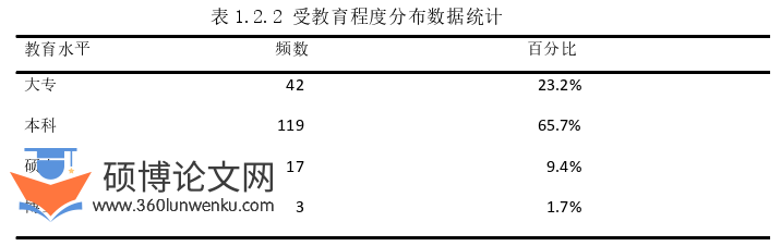 社会学论文参考