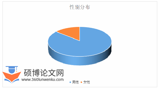 社会学论文怎么写