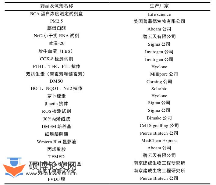 医学论文参考