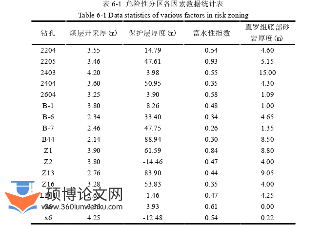 工程硕士论文参考