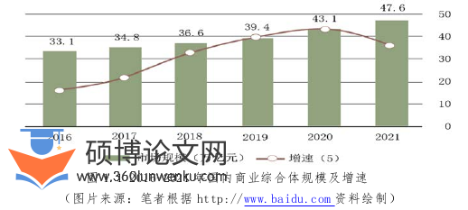 建筑论文怎么写