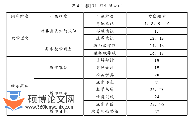 教学论文怎么写