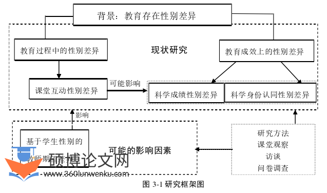 教育论文怎么写