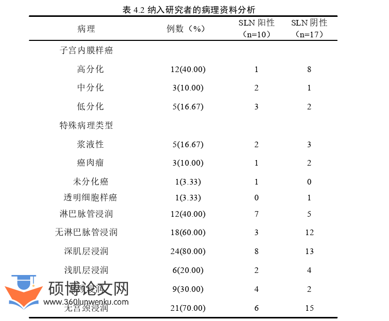 临床医学论文参考
