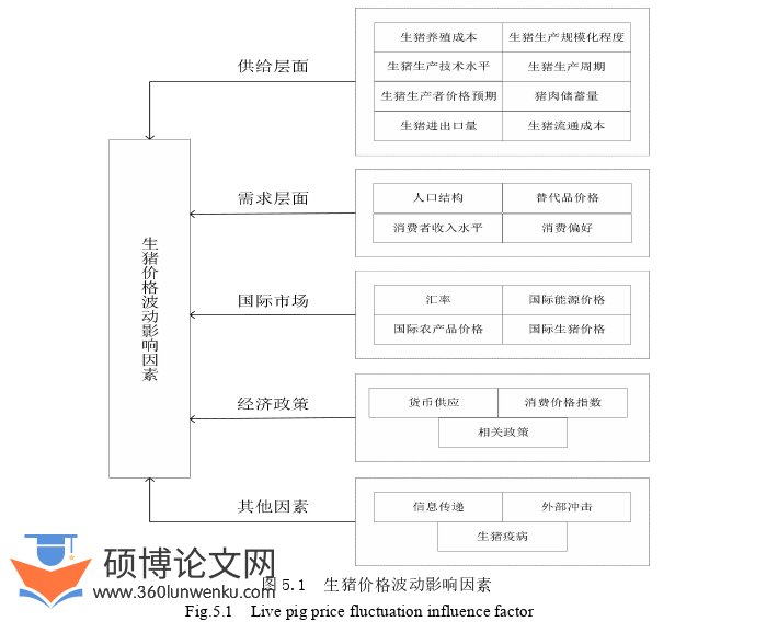 经济管理论文参考