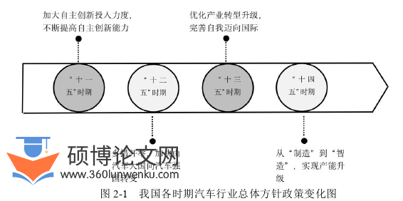 工商管理论文参考