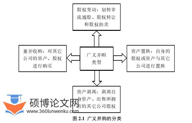 博士论文怎么写
