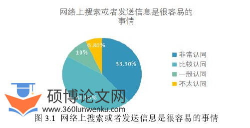 政治论文怎么写