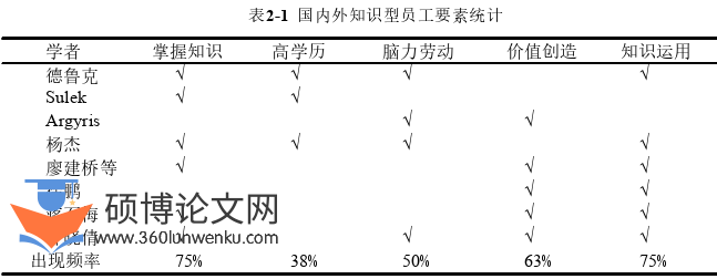 人力资源管理论文参考