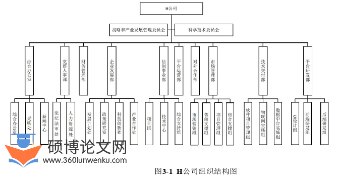 人力资源管理论文怎么写
