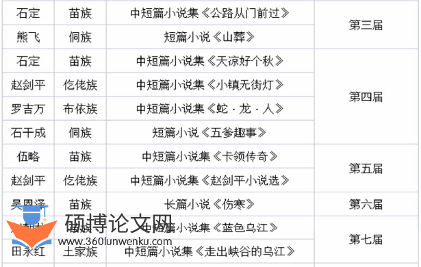 文学论文怎么写