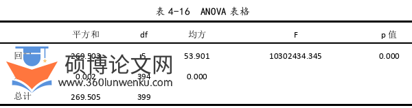 MPA论文参考
