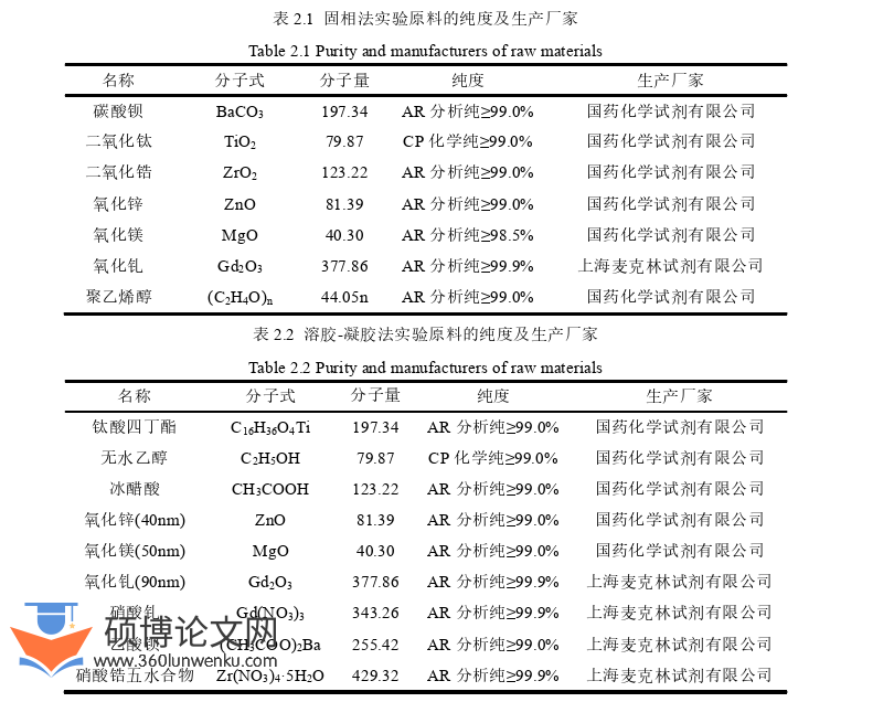 工程硕士论文参考