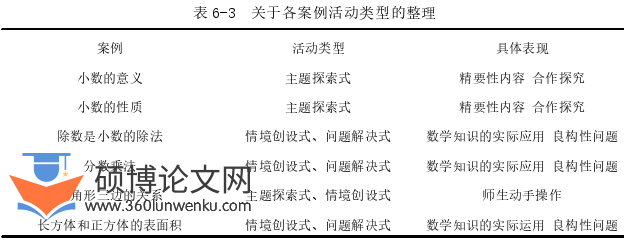 教学论文参考