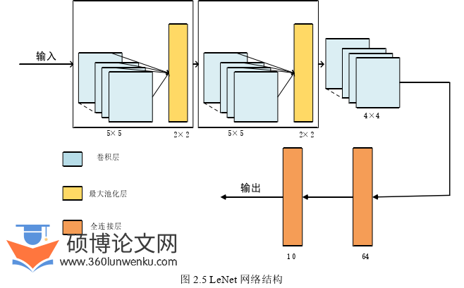 软件工程论文怎么写