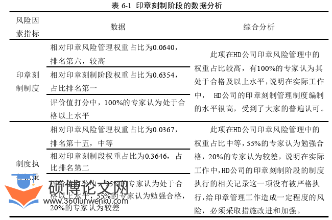 工商管理论文参考