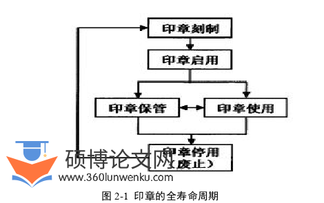 工商管理论文怎么写
