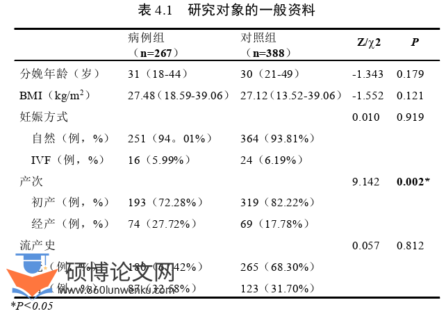 临床医学论文参考