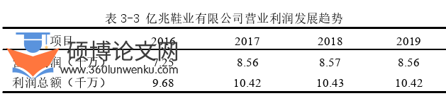 MBA论文参考