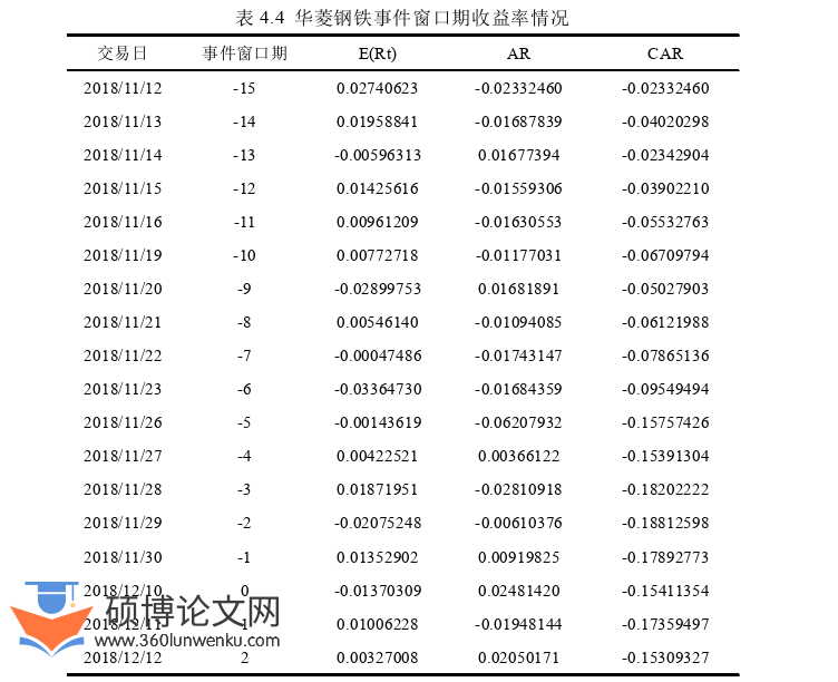财务管理论文参考