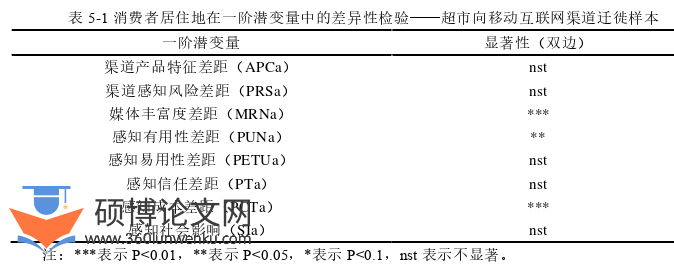 管理论文参考