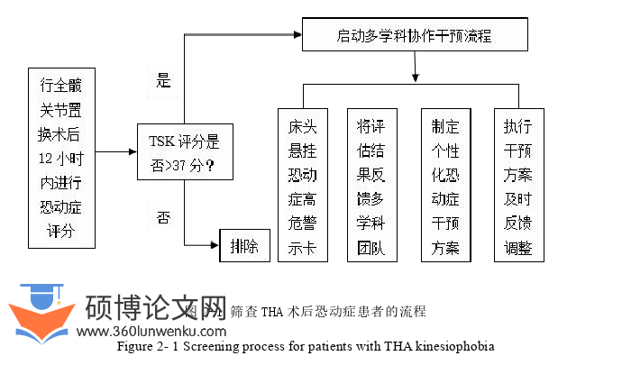 护理论文参考
