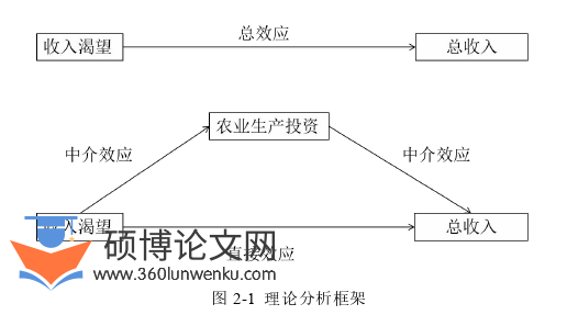 经济管理论文怎么写