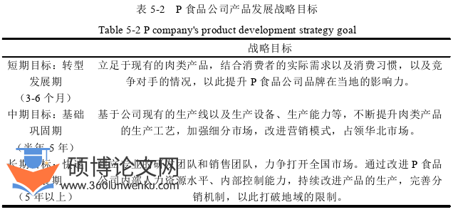 工商管理论文参考