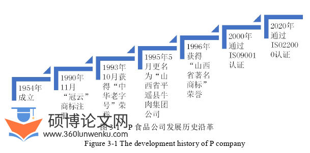 工商管理论文怎么写