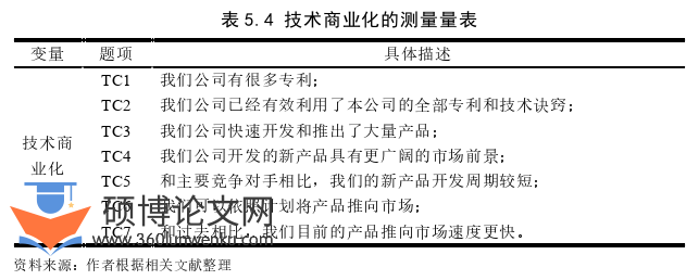 博士论文参考