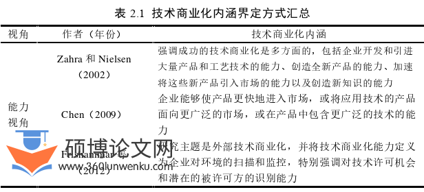 博士论文怎么写