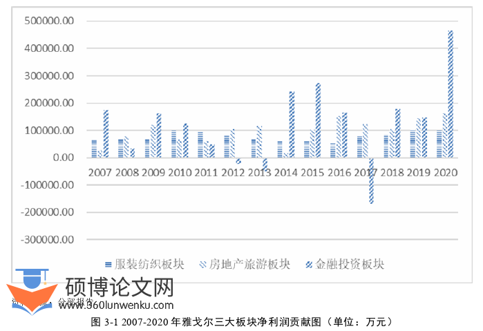 财务管理论文怎么写