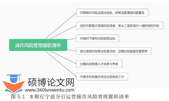 管理论文参考