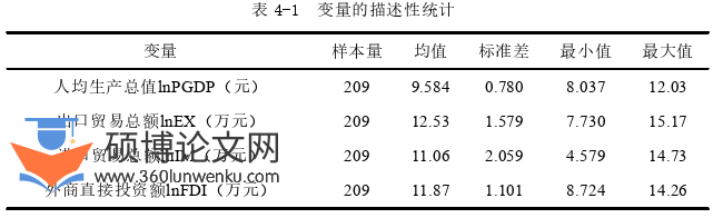 国际贸易论文参考