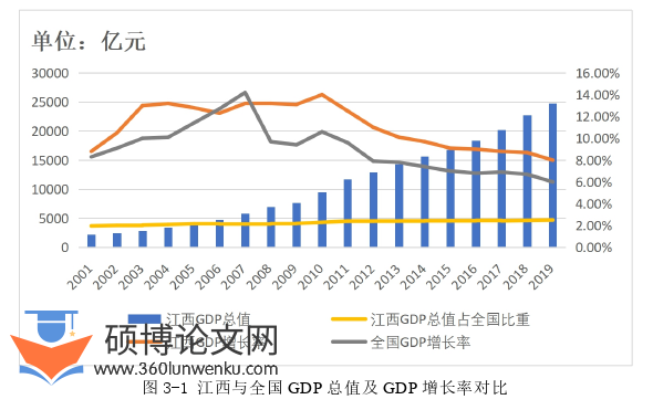 国际贸易论文怎么写