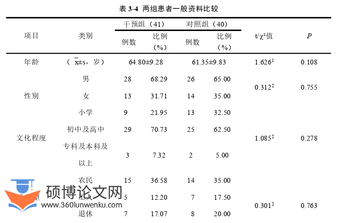 护理论文参考