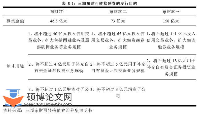 会计论文参考